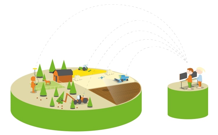 Schematisk bild som visar hur Nätverks-RTK fungerar och kan användas i jordbrukstillämpningar.